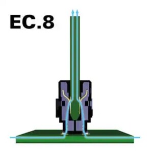 ept | EC.8 high speed edge card connector 28Gbps
